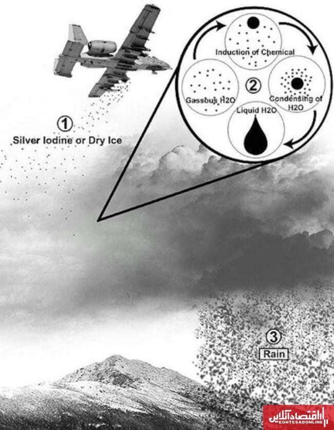 بارورسازی ابرها ایران موفقیت‌آمیز بود / این تاریخ منتظر بارش‌های سنگین باشید