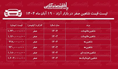 افزایش ناگهانی قیمت شاهین در بازار / این مدل ۲۶۵ میلیون تومان گران شد + جدول