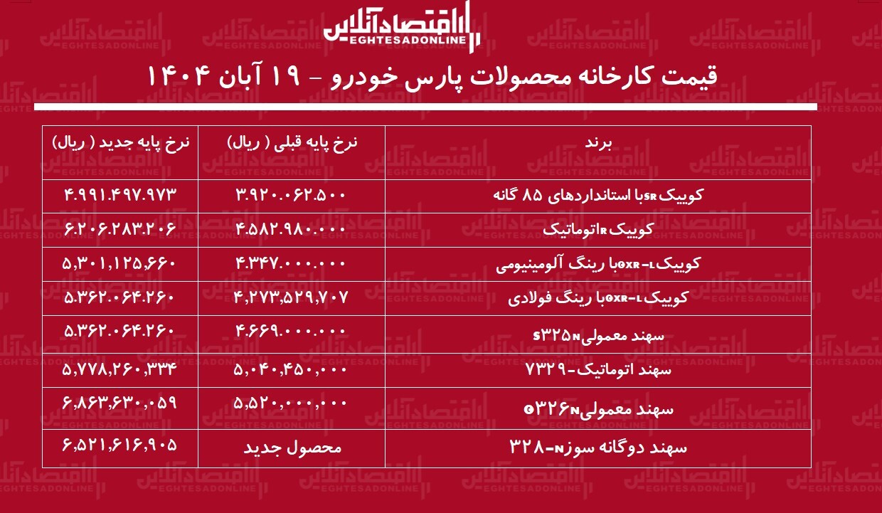 قیمت جدید کارخانه کوییک و سهند اعلام شد / افزایش ۶۹ تا ۱۶۲ میلیونی! + جدول آبان‌ ۱۴۰۴