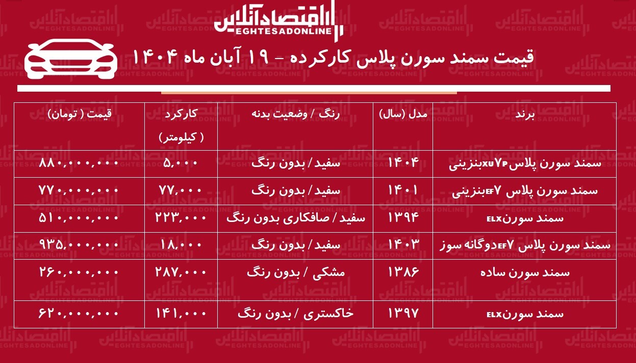 قیمت سمند سورن پلاس کارکرده / ارزان‌ترین سورن پلاس در بازار چند؟ + جدول