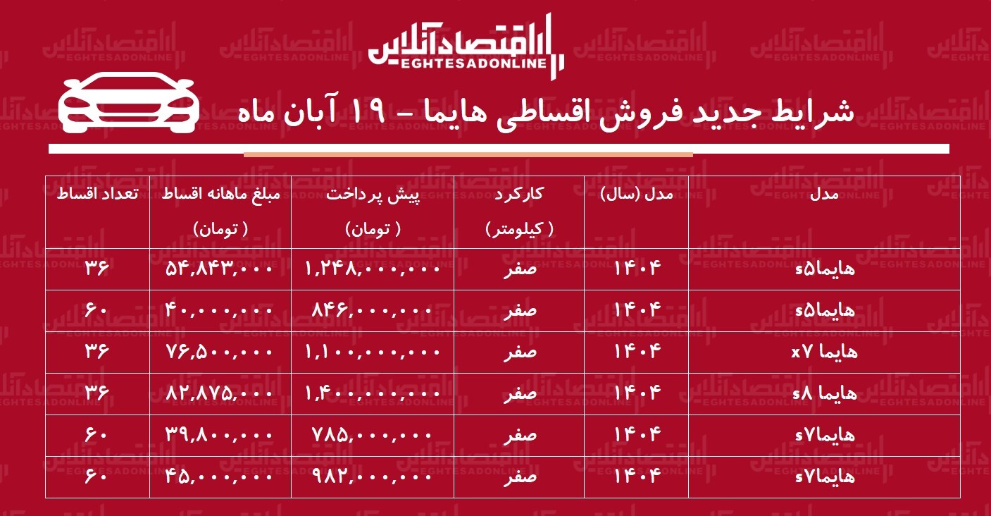 شرایط جدید فروش اقساطی هایما آبان‌ماه ۱۴۰۴ / با اقساط ۵ ساله هایما بخرید! + جدول