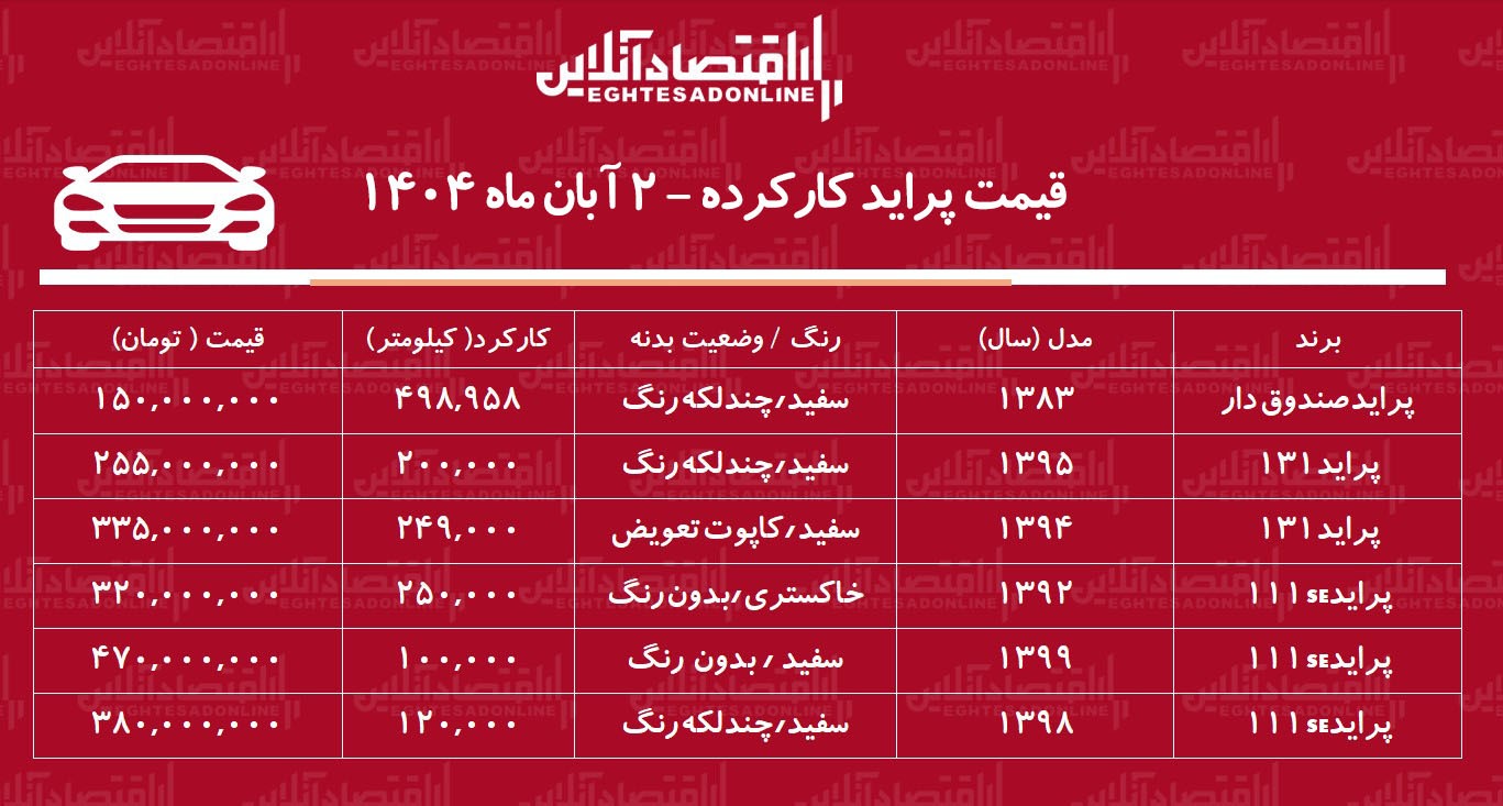 لیست قیمت پراید کارکرده /  ارزان ‌ترین پراید در بازار چند؟ + جدول