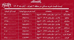 لیست قیمت خرید مسکن در منطقه ۲ تهران / برای خرید آپارتمان ۲ خوابه در ستارخان، شهرک غرب، پونک و...چقدر سرمایه نیاز است؟ + جدول آبان ماه ۱۴۰۴