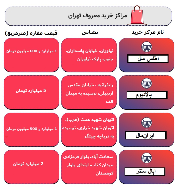 قیمت واحدهای تجاری در پاساژهای معروف تهران + جدول