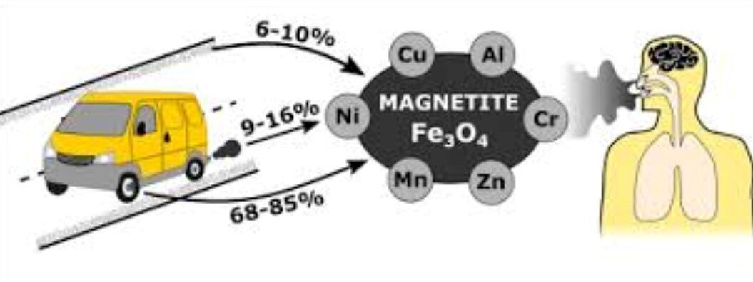 این ماده عجیب مغناطیسی که هوای تهران وجود دارد، چیست؟/ ما چه چیزی تنفس می‌کنیم؟+ فیلم و عکس