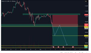 تحلیل روزانه بازار ارز دیجیتال و بهترین انتخاب‌ها+ تحلیل تکنیکال