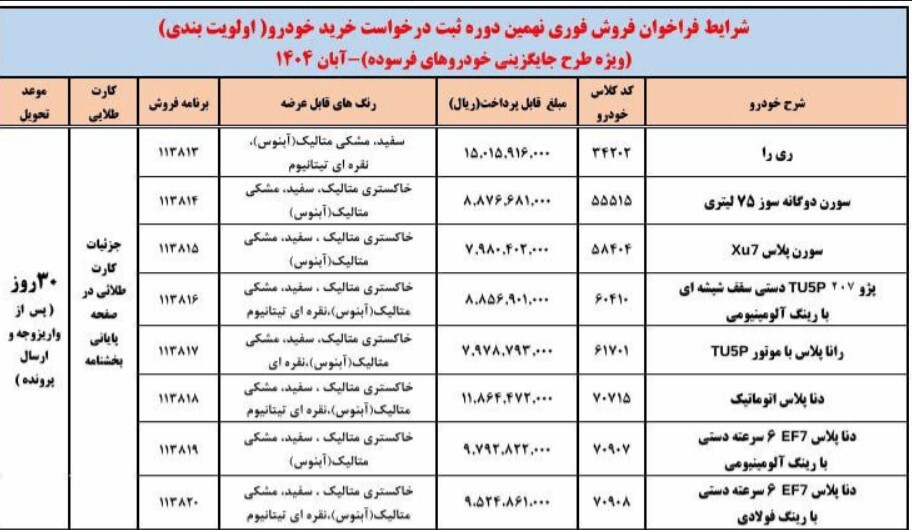 شرایط فروشی فوری ایران‌ خودرو آبان ۱۴۰۴ اعلام شد