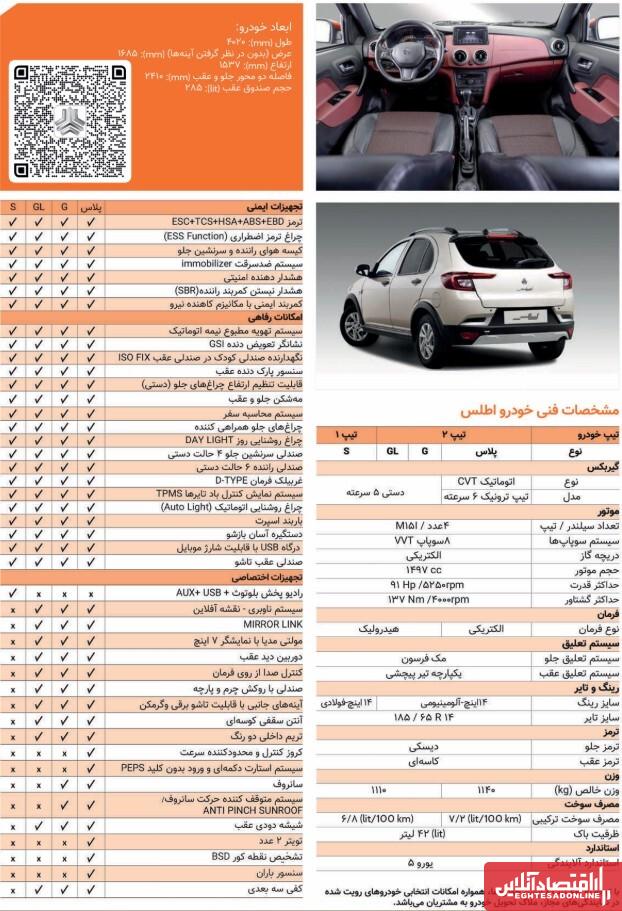 قیمت اطلس S سایپا مشخص شد /  لوآپشن‌ترین نسخه هاچ بک به بازار آمد! + عکس