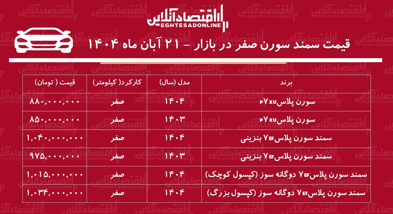 افزایش شدید قیمت سمند سورن در بازار  / سورن پلاس بازار را بهم ریخت! + جدول