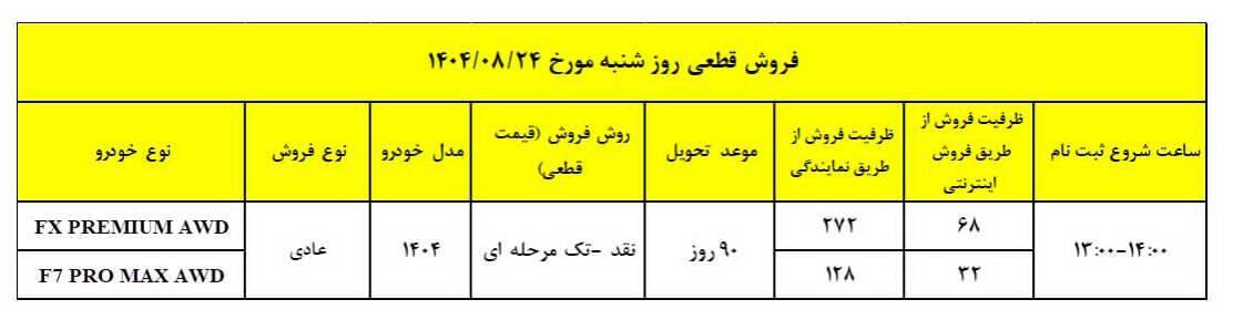 فروش فوق العاده مدیران خودرو آبان ۱۴۰۴ / با تحویل ۹۰ روزه خودرو بخرید + لینک ثبت نام فروش فوق العاده مدیران خودرو آبان ۱۴۰۴ / با تحویل ۹۰ روزه خودرو بخرید + لینک ثبت نام