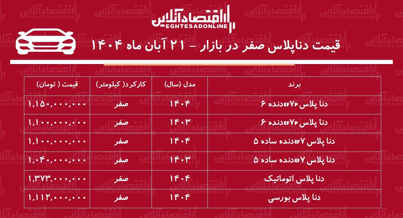 رشد چشمگیر قیمت دنا پلاس / افزایش قیمت دنا خریداران را غافلگیر کرد + جدول