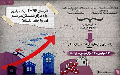 ورود سامانه بارشی به کشور / کدام شهرها رنگ باران را می‌بینند؟