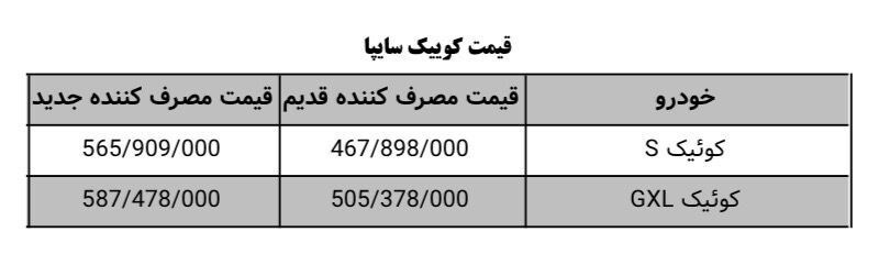 افزایش قیمت ۱۶۲ میلیونی کوییک ؟ / سایپا واکنش نشان داد