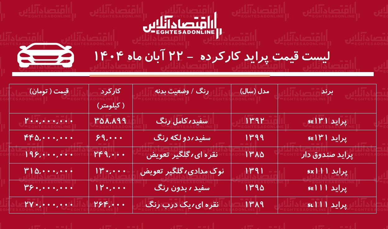 لیست قیمت پراید کارکرده / ارزان ترین پراید در بازار چند؟ + جدول لیست قیمت پراید کارکرده / ارزان ترین پراید در بازار چند؟ + جدول