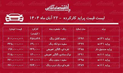 لیست قیمت پراید کارکرده / ارزان ‌ترین پراید در بازار چند؟ + جدول