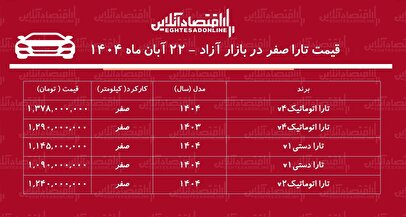 صعود ناگهانی قیمت تارا /  افزایش قیمت تارا رکورد زد! + جدول