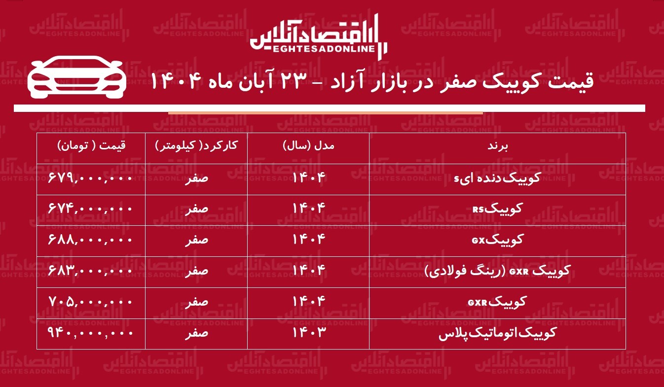 کوییک بازار خودرو را بهم ریخت / افزایش قیمت ناگهانی در ۲۴ ساعت! + جدول