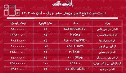 لیست قیمت جدید انواع تلویزیون‌های سایز بزرگ / تلویزیون ۶۵ تا ۱۰۰ اینچ سامسونگ، ال جی، اسنوا و.... چند شد؟ + جدول  آبان ۱۴۰۴