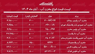 لیست قیمت انواع مخزن آب در بازار / مخزن آب ۵۰۰ لیتری، ۲۰۰۰ لیتری و.... چند شد؟ + جدول آبان ماه ۱۴۰۴