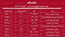 لیست قیمت انواع مخزن آب در بازار / مخزن آب ۵۰۰ لیتری، ۲۰۰۰ لیتری و.... چند شد؟ + جدول آبان ماه ۱۴۰۴