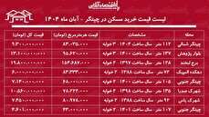 لیست قیمت خرید مسکن در چیتگر / قیمت خرید هر متر آپارتمان در نزدیکی دریاچه چیتگر چقدر است؟ + جدول آبان ماه ۱۴۰۴