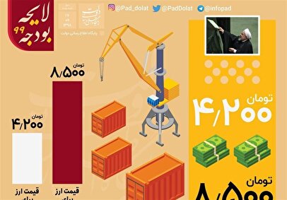 چرا اصلاحات ارزی وقتی به سفره مردم می‌رسد؛ غیب می‌شود؟