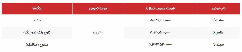فوری؛ نتایج قرعهکشی سایپا آبان ۱۴۰۴ منتشر شد + اسامی برندگان و زمان واریز وجه فوری؛ نتایج قرعهکشی سایپا آبان ۱۴۰۴ منتشر شد + اسامی برندگان و زمان واریز وجه