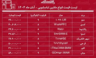 لیست قیمت جدید انواع ماشین لباسشویی۲۴ آبان ۱۴۰۴ / ماشین لباسشویی ال جی، بوش، پاکشوما و....چند شد؟ + جدول