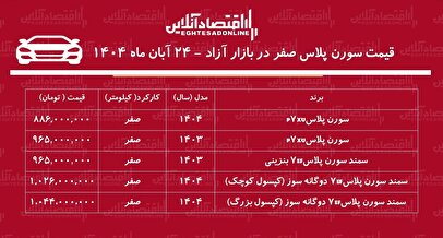 ریزش ناگهانی قیمت سمند سورن در بازار / سورن پلاس ارزان شد + جدول