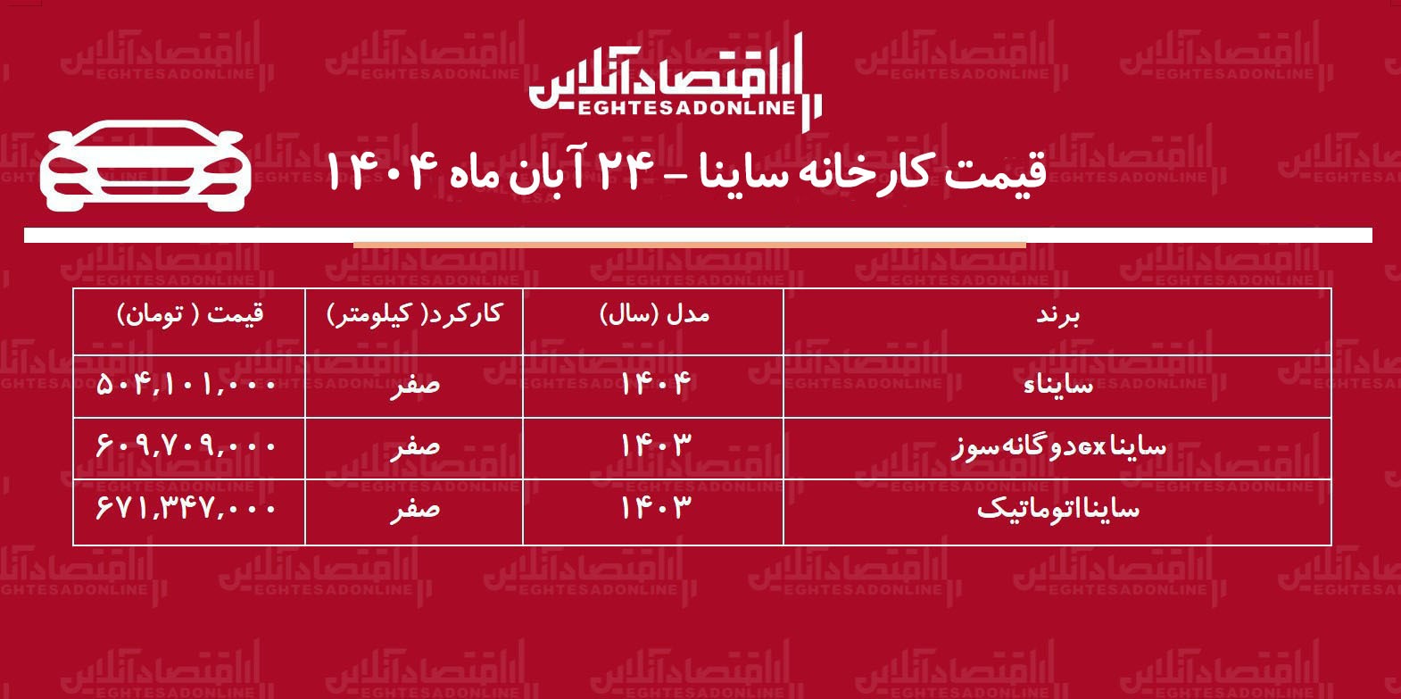 قیمت جدید کارخانه ساینا اعلام شد / افزایش قیمت ساینا در کارخانه + جدول آبان ۱۴۰۴ قیمت جدید کارخانه ساینا اعلام شد / افزایش قیمت ساینا در کارخانه + جدول آبان ۱۴۰۴