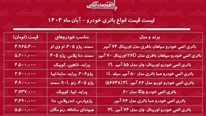 لیست قیمت جدید انواع باتری خودرو ۲۱ آبان ۱۴۰۴ / باتری پراید، یمند، پژو و....چند شد؟ + جدول