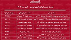 لیست قیمت جدید انواع باتری خودرو ۲۱ آبان ۱۴۰۴ / باتری پراید، یمند، پژو و....چند شد؟ + جدول