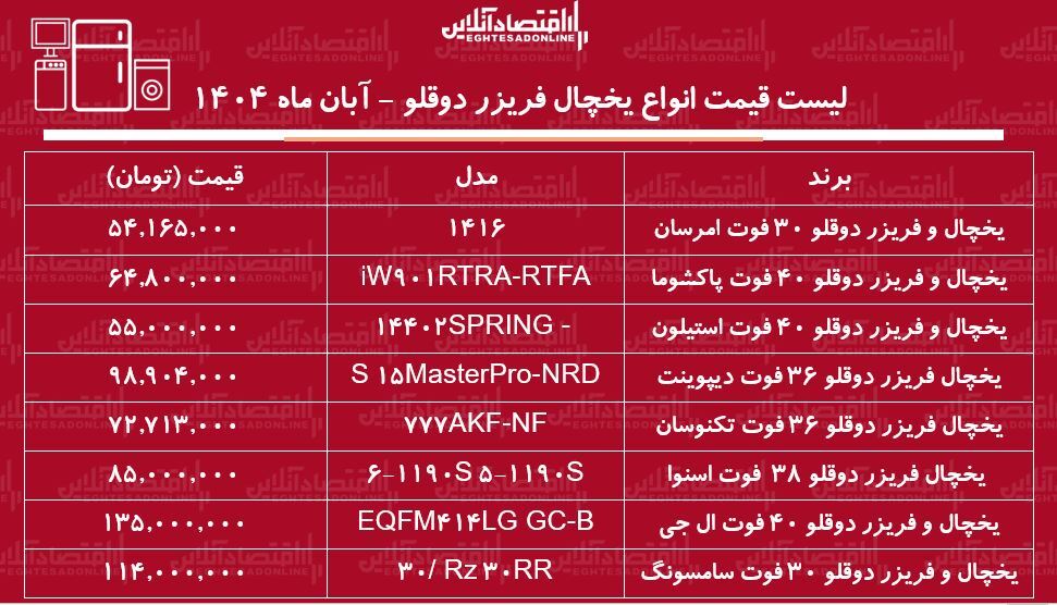 قیمت جدید انواع یخچال و فریزرهای دوقلو ۲۵ آبان ۱۴۰۴ / یخچال دو قلو ال جی و سامسونگ را چند بخریم؟ + جدول