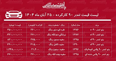 قیمت تندر ۹۰ کارکرده / ارزان‌ترین تندر ۹۰ در بازار چند؟ + جدول