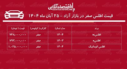 افزایش شدید قیمت اطلس در بازار / اطلس مرز یک میلیاردی را شکست! + جدول