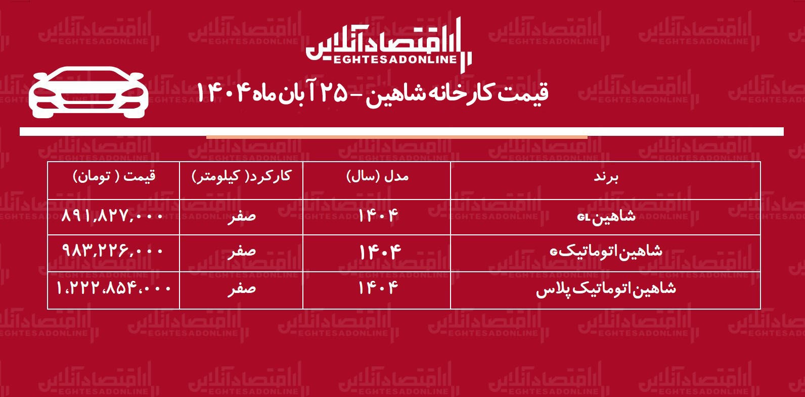 قیمت جدید کارخانه شاهین اعلام شد + جدول آبان‌ماه ۱۴۰۴