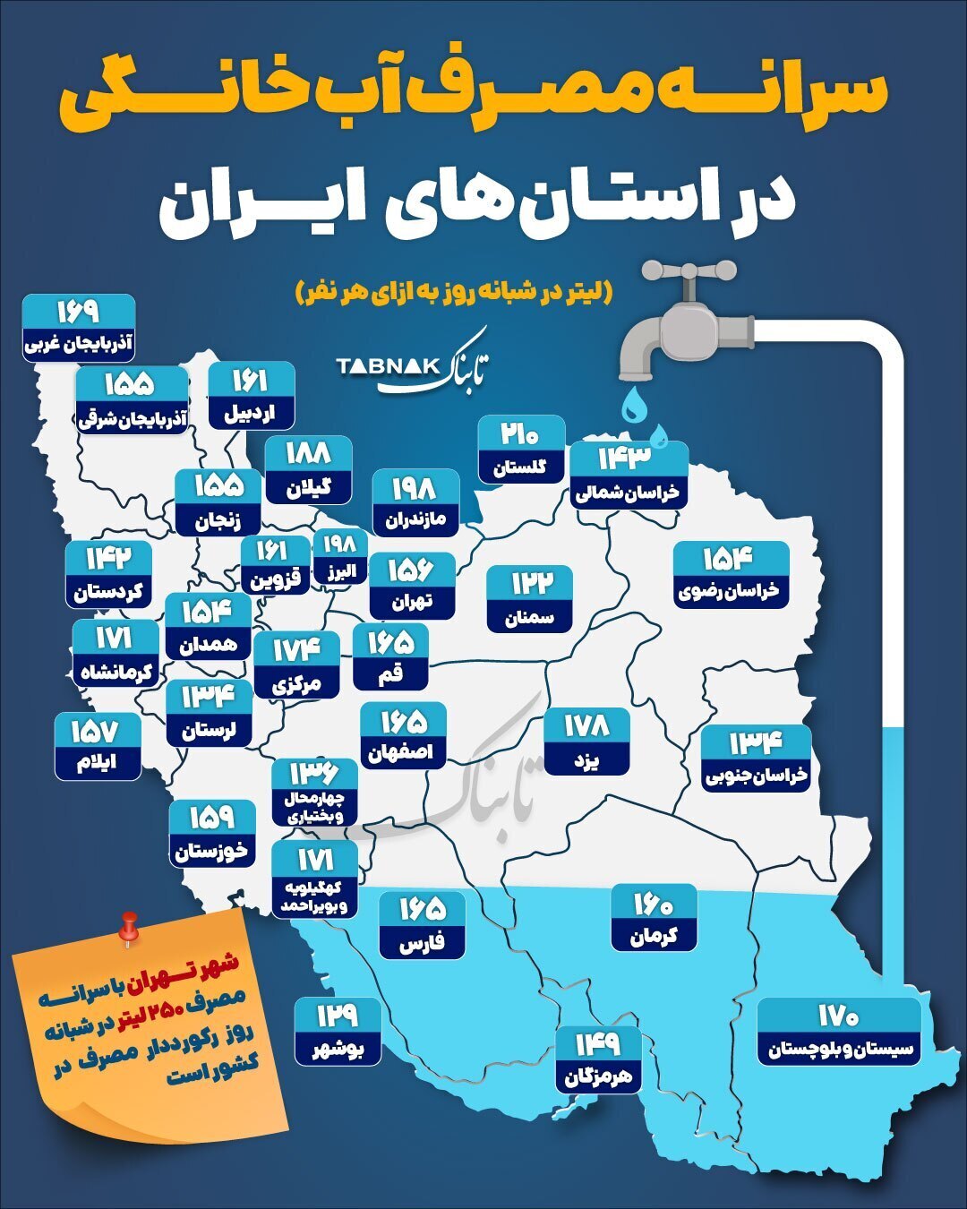 اینفوگرافیک/ سرانه مصرف آب خانگی در استان‌های ایران