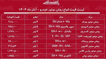 لیست قیمت انواع روغن موتور خودرو / روغن موتور ۴ لیتری ایرانی و خارجی چند شد؟ + جدول آبان ماه ۱۴۰۴