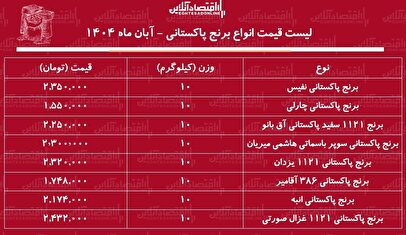 لیست قیمت جدید انواع برنج پاکستانی ۲۶ آبان ماه ۱۴۰۴ / کیسه ۱۰ کیلویی برنج پاکستانی سوپر باسماتی چند شد؟ + جدول