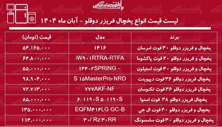 قیمت جدید انواع یخچال و فریزرهای دوقلو ۲۶ آبان ۱۴۰۴ / یخچال دوقلو ال جی و سامسونگ را چند بخریم؟ + جدول
