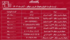 قیمت جدید انواع یخچال و فریزرهای دوقلو ۲۶ آبان ۱۴۰۴ / یخچال دوقلو ال جی و سامسونگ را چند بخریم؟ + جدول