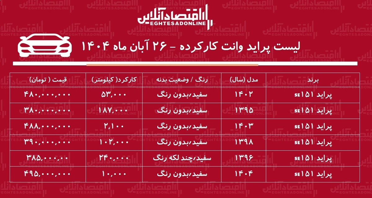 لیست قیمت پراید وانت کارکرده / پراید وانت مدل ۹۵ در بازار چند؟ + جدول