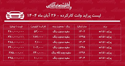 لیست قیمت پراید وانت کارکرده / پراید وانت مدل ۹۵ در بازار چند؟ + جدول