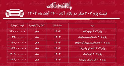 ریزش شدید قیمت پژو ۲۰۷ در بازار آزاد / پژو ۲۰۷ ارزان شد! + جدول