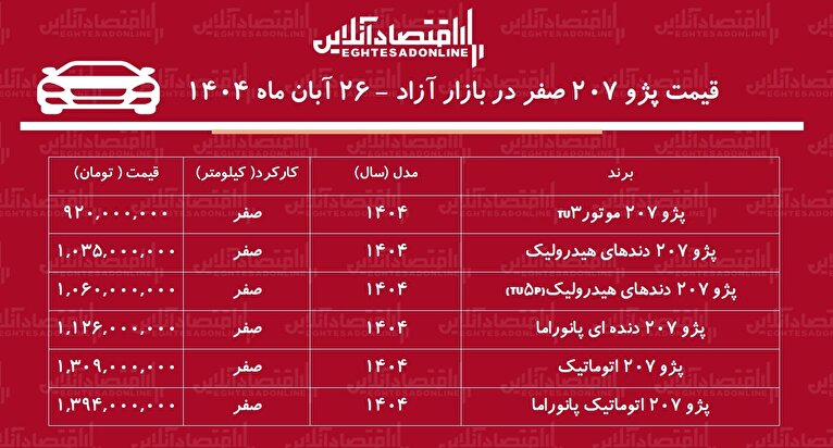 ریزش شدید قیمت پژو ۲۰۷ در بازار آزاد / پژو ۲۰۷ ارزان شد! + جدول