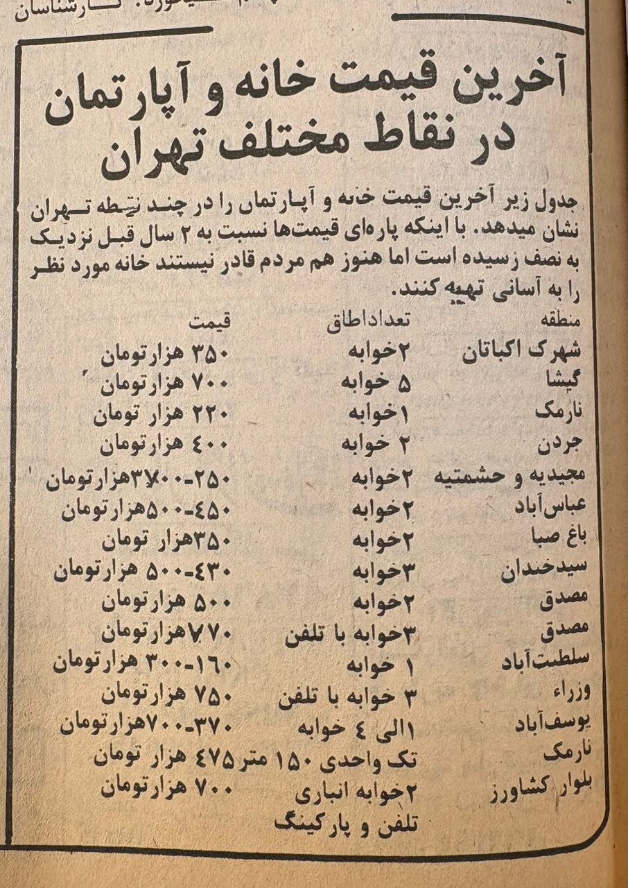 لیست آپارتمانهای فروشی لیست آپارتمانهای فروشی