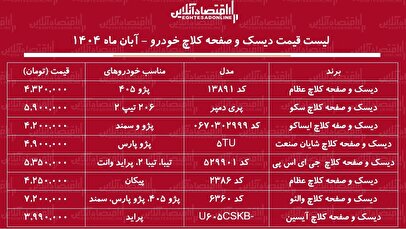 قیمت جدید انواع دیسک و صفحه کلاچ خودرو / تعویض دیسک و صفحه کلاچ پراید، سمند، پژو و...چقدر هزینه دارد؟ + جدول آبان ماه ۱۴۰۴