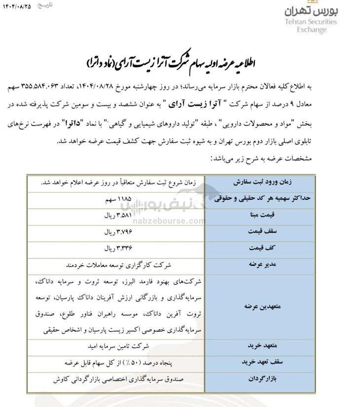عرضه اولیه آترا زیست آرای در بورس عرضه اولیه آترا زیست آرای در بورس