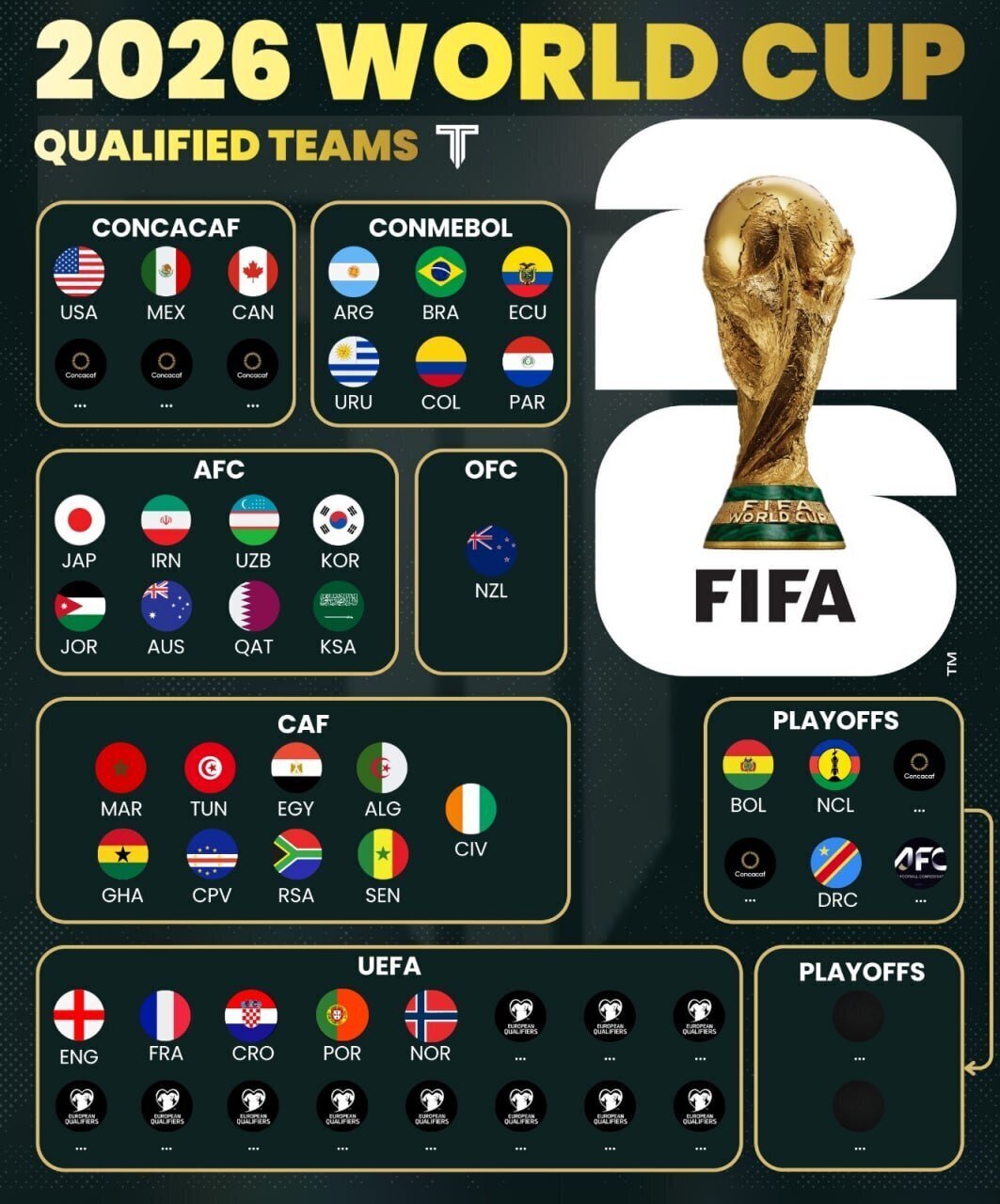 آخرین تیمهای راه یافته به جام جهانی کدامند؟