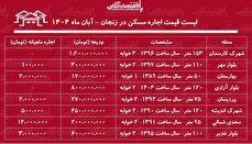 لیست قیمت اجاره مسکن در زنجان / اجاره آپارتمان ۲ خوابه در زنجان برای مستأجران چقدر هزینه دارد؟ + جدول آبان ماه ۱۴۰۴